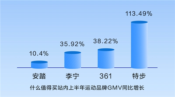 从“云健身”到“科学健身”，什么值得买“从入门到行家”揭秘健身新趋势