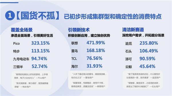 什么值得买《2022上半年消费趋势报告》：在理性消费和品质消费中获得生活安心感