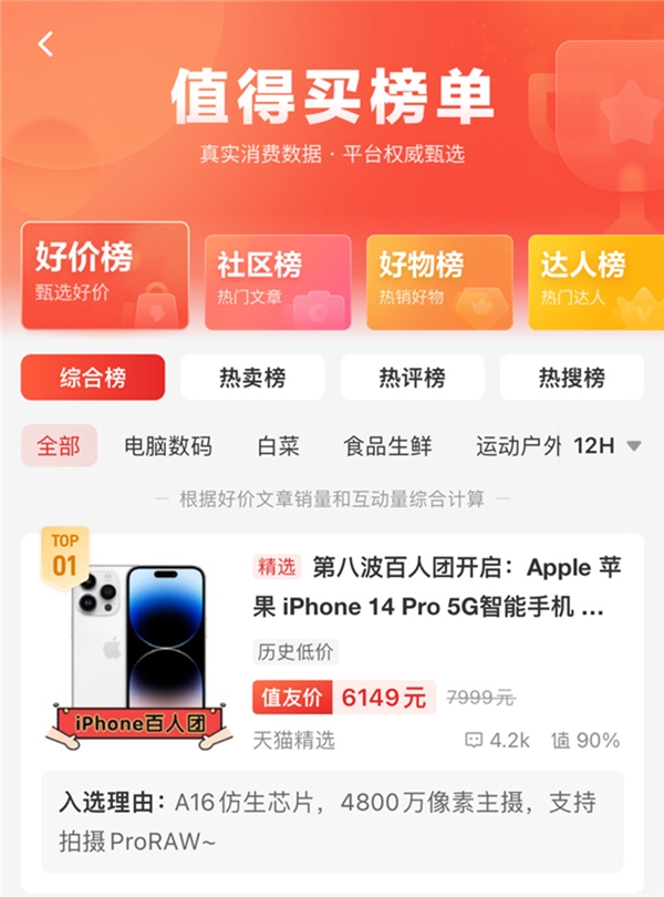 什么值得买发布618开门红战报：“大件”商品走俏，品质消费火爆，国货持续当道