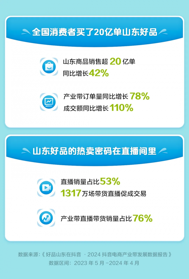 新华每日电讯：产业带实体经济转型焕新，直播电商大有可为