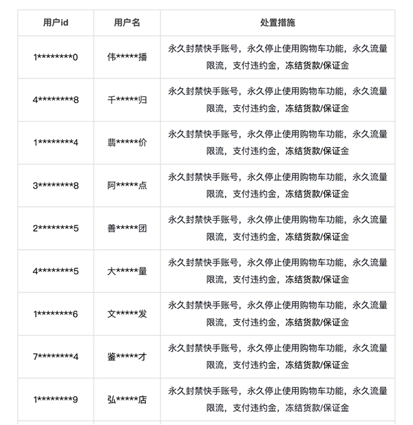 严打虚假承诺回收 快手电商今年上半年永封并清退396个违规达人商家