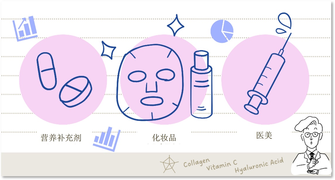 VC、胶原蛋白、透明质酸，哪种成分是你的焕肤秘籍？花王美容成分调查揭秘：年龄不同，功效各异