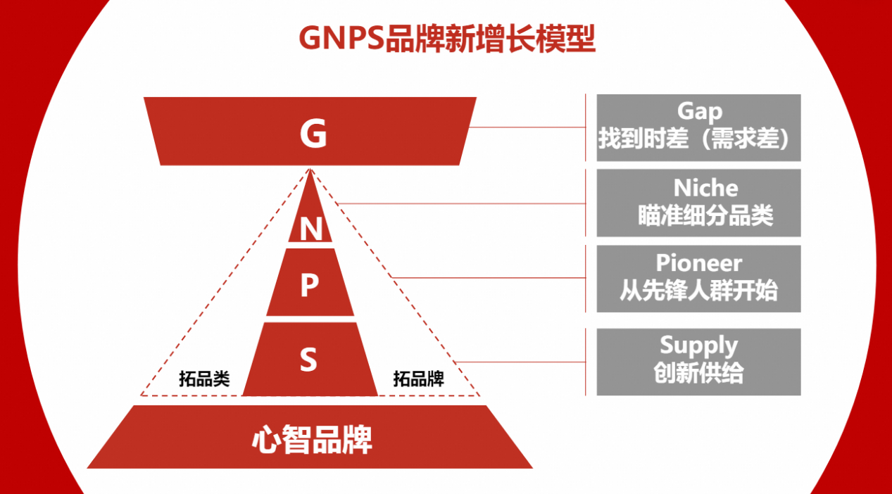 天下网商举办“国货潮品增长力”系列沙龙，探寻618品类冠军的经营秘诀