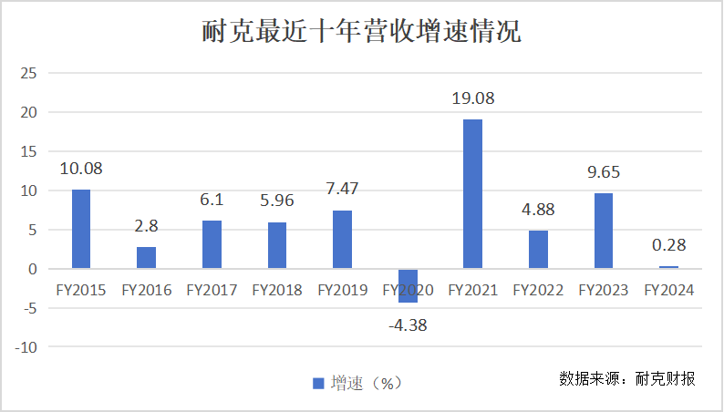 产品创新驱动业绩增长，阿迪达斯成分析师“宠儿”