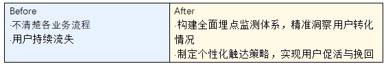 打造秒级数据洞察效果，购商云汇赋能上万家B端厂商扩大产销规模